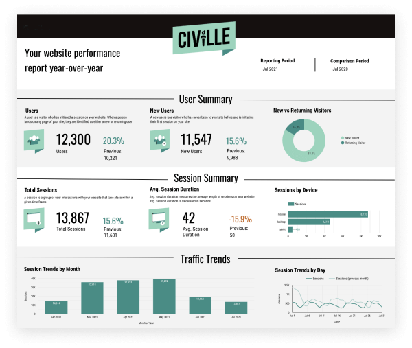 Civille reporting