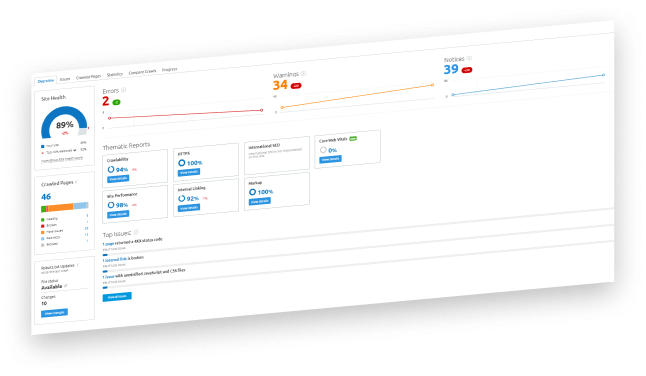 Google analytics