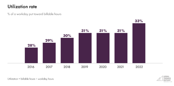 legal trends clio