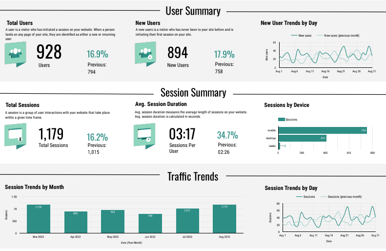 analytics reporting