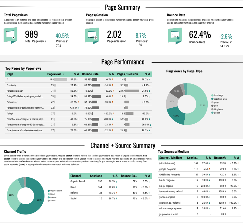 civille roi reporting
