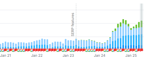 ai overview traffic