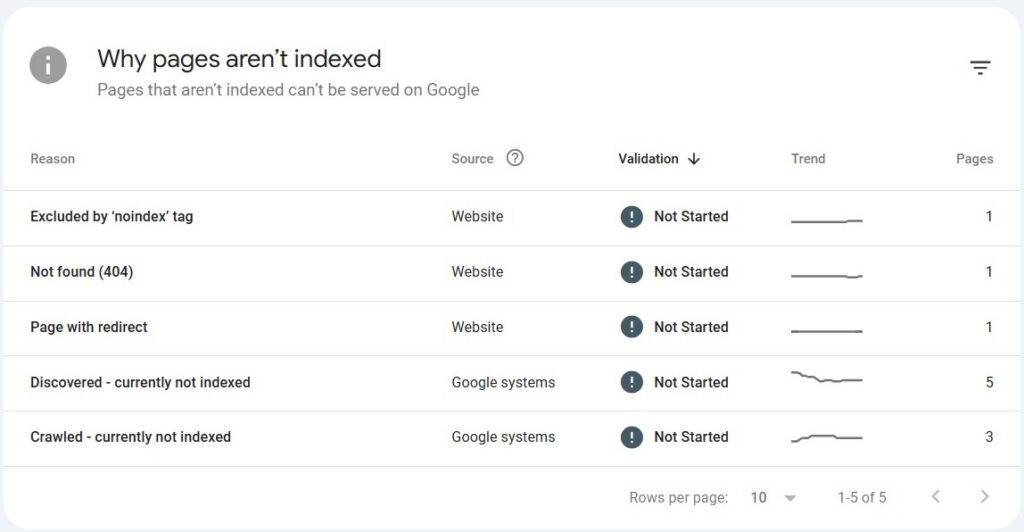 Google Search Console Report