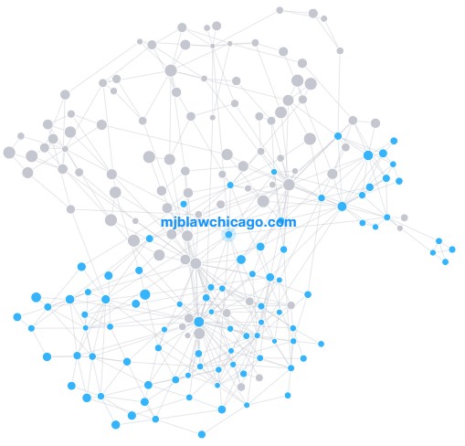 MJB Law Backlink Map