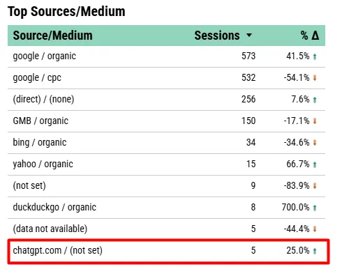 ChatGPT Referral Traffic