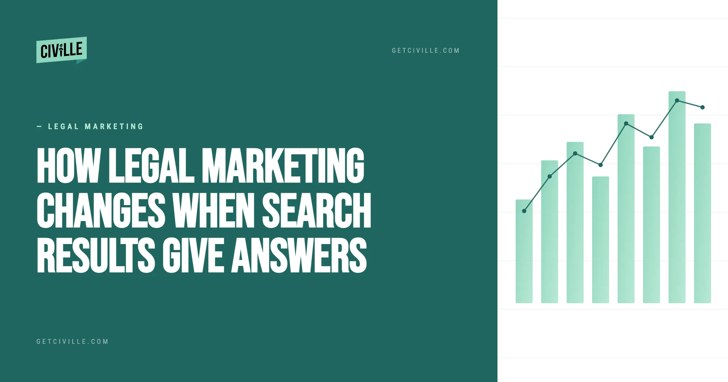 How Legal Marketing Changes When Search Results Give Answers Instead of Links