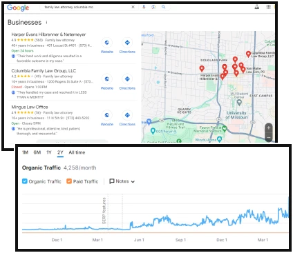 Columbia Family Law Group Google local results with a map and an organic keywords growth graph.