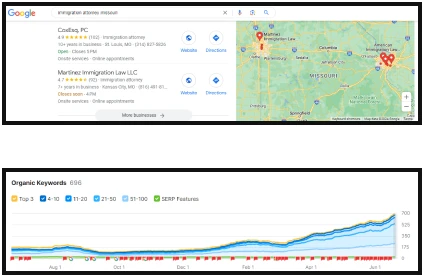CoxEsq Google local search results with a Missouri map and an organic keywords growth graph.