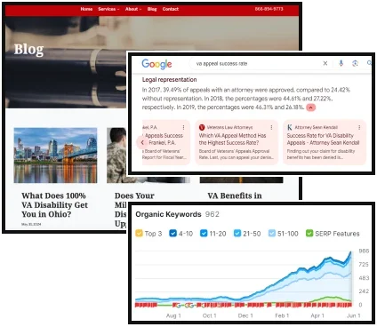 Veterans Law Attorneys blog page screenshot alongside a Google search snippet and an organic keywords growth graph.