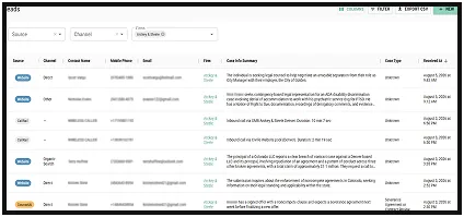 Screenshot of a data table displaying user source, channel, contact details, case ID, summary, and resolution status.