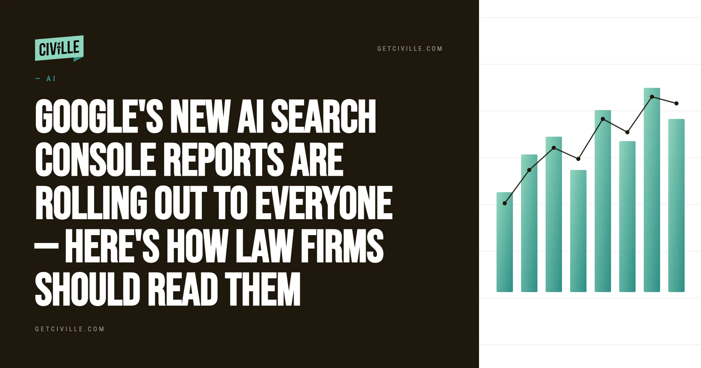 Text about Google's new AI Search Console reports beside a teal bar and line chart on white background.