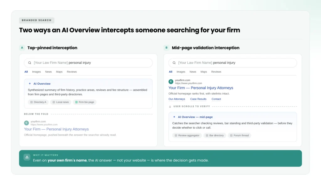 Comparison of two AI overview search result interceptions for law firm branded search queries.