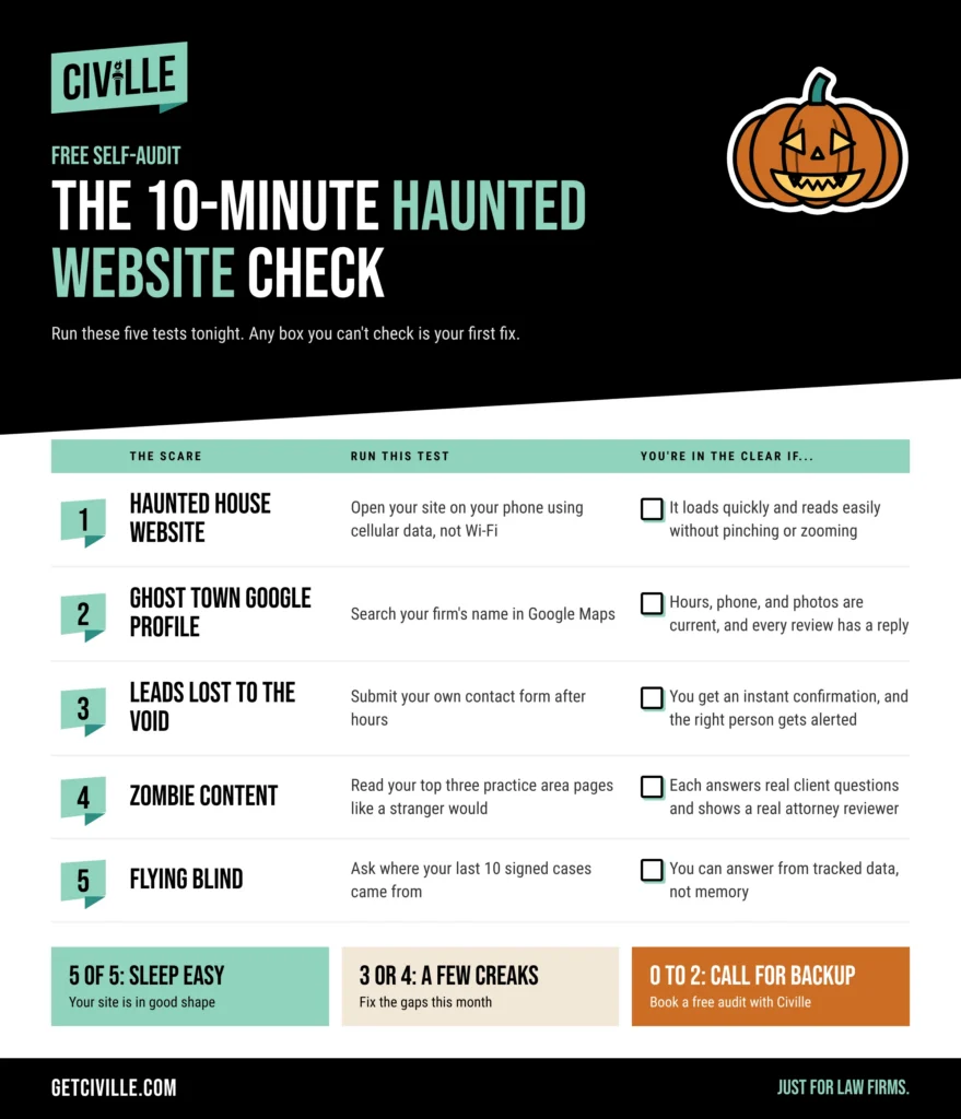 Infographic titled "The 10-Minute Haunted Website Check" with a smiling orange jack-o'-lantern illustration.